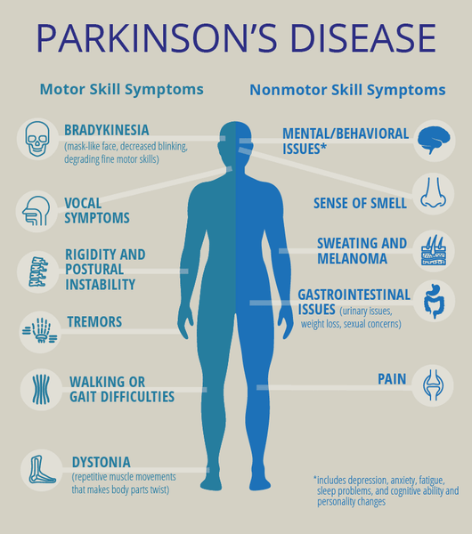 Parkinson's & Dopamine